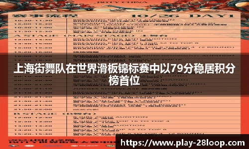 上海街舞队在世界滑板锦标赛中以79分稳居积分榜首位